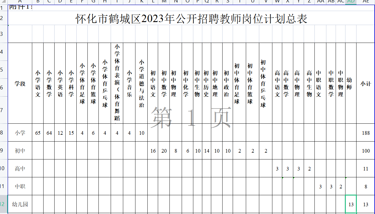 鹤城区计生委最新招聘启事