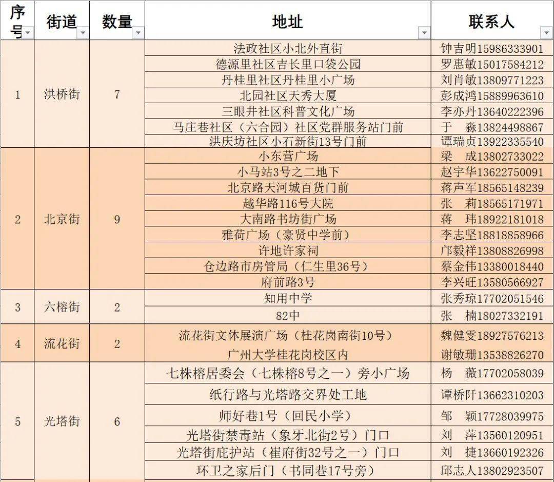 2024年12月10日 第22页