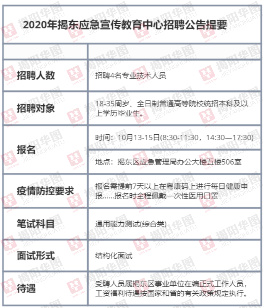 六枝特区应急管理局招聘启事