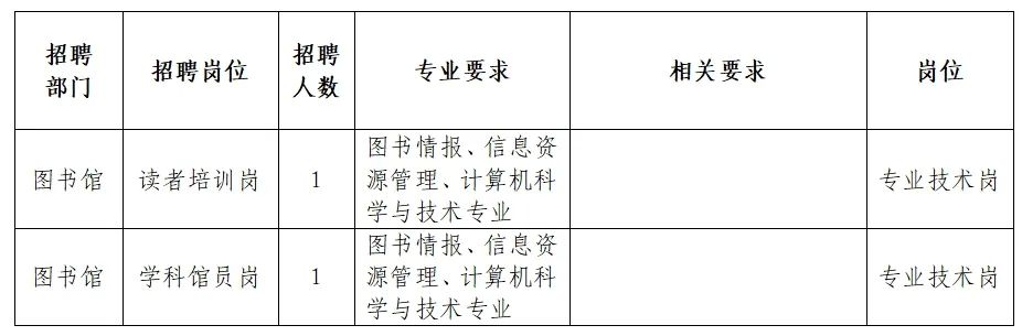 永仁县图书馆最新招聘启事概览