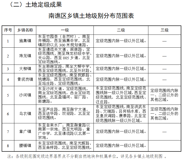 临濮镇天气预报更新通知