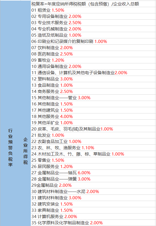 马克堂镇天气预报更新通知