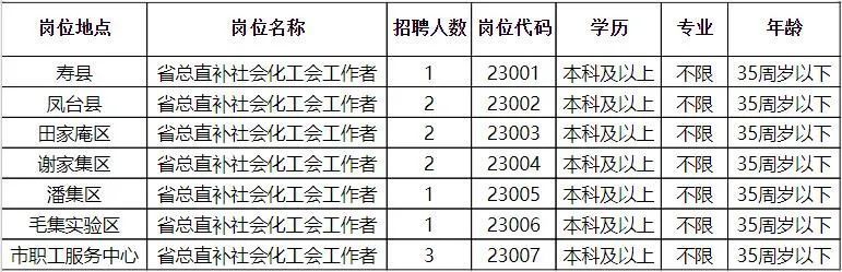 阜城县成人教育事业单位最新招聘信息详解