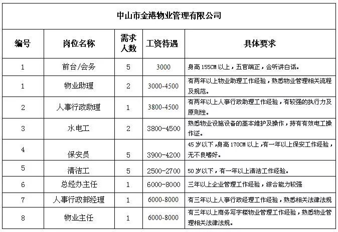 黄渡乡最新招聘信息全面解析