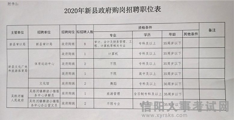 陕县发展和改革局最新招聘信息汇总