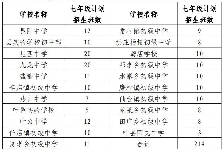 叶县初中未来教育蓝图，最新发展规划揭秘