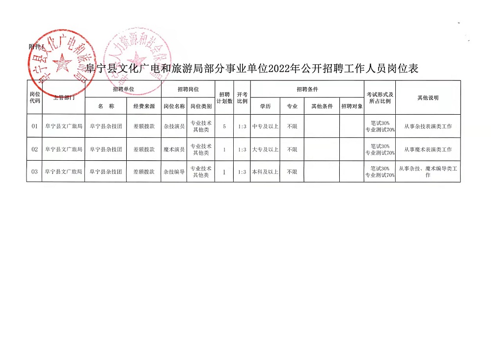 昂仁县应急管理局最新招聘信息及其相关内容探讨