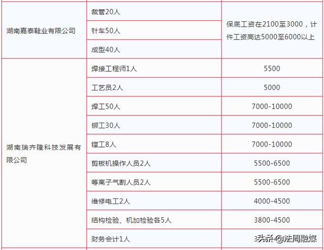 连池乡最新招聘信息汇总