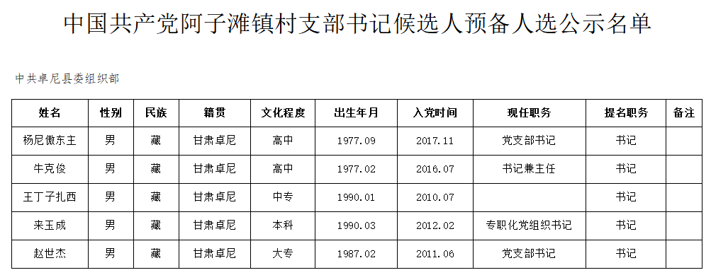 足子村委会人事任命重塑乡村治理格局