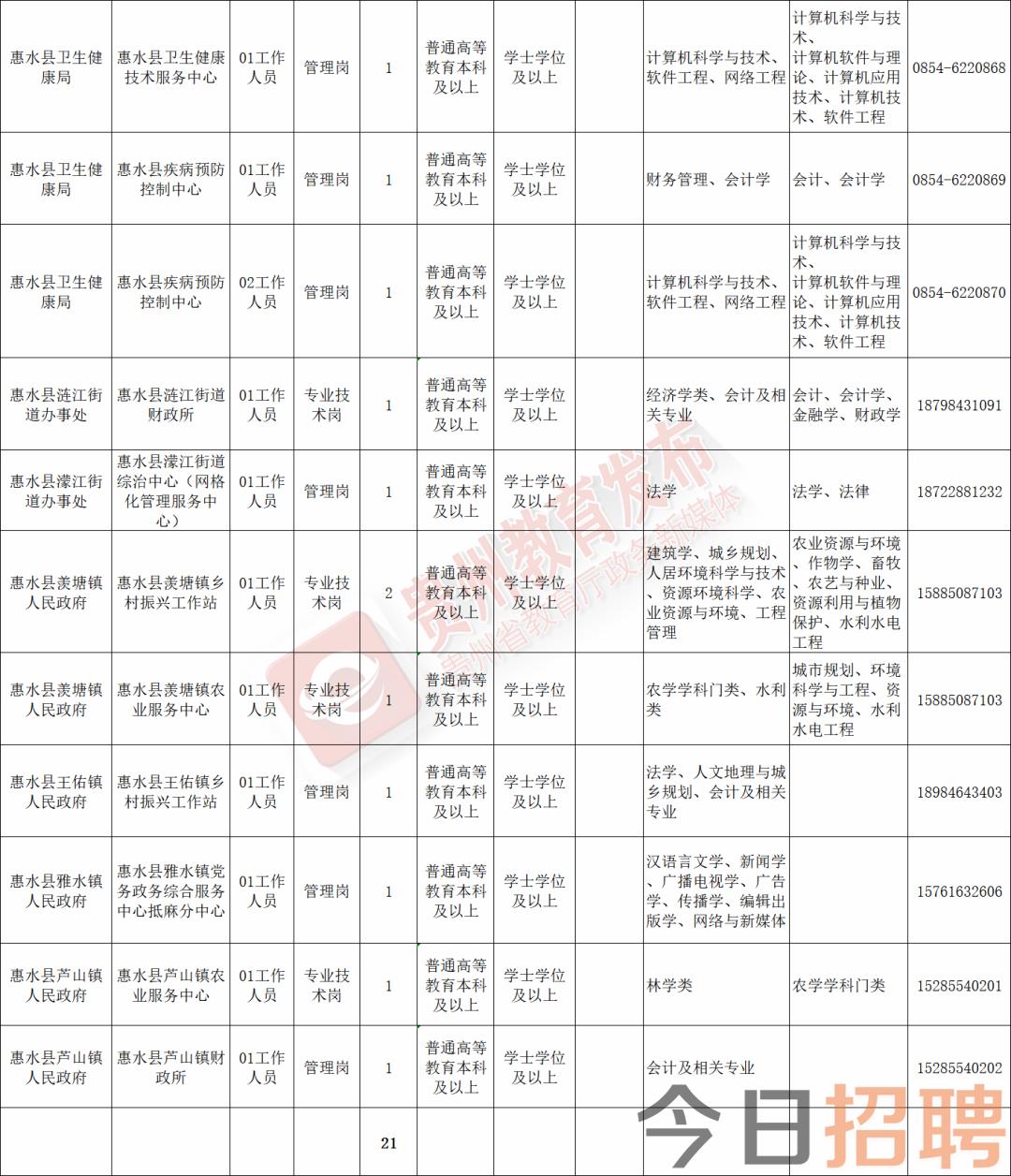 滦平县图书馆最新招聘信息概览