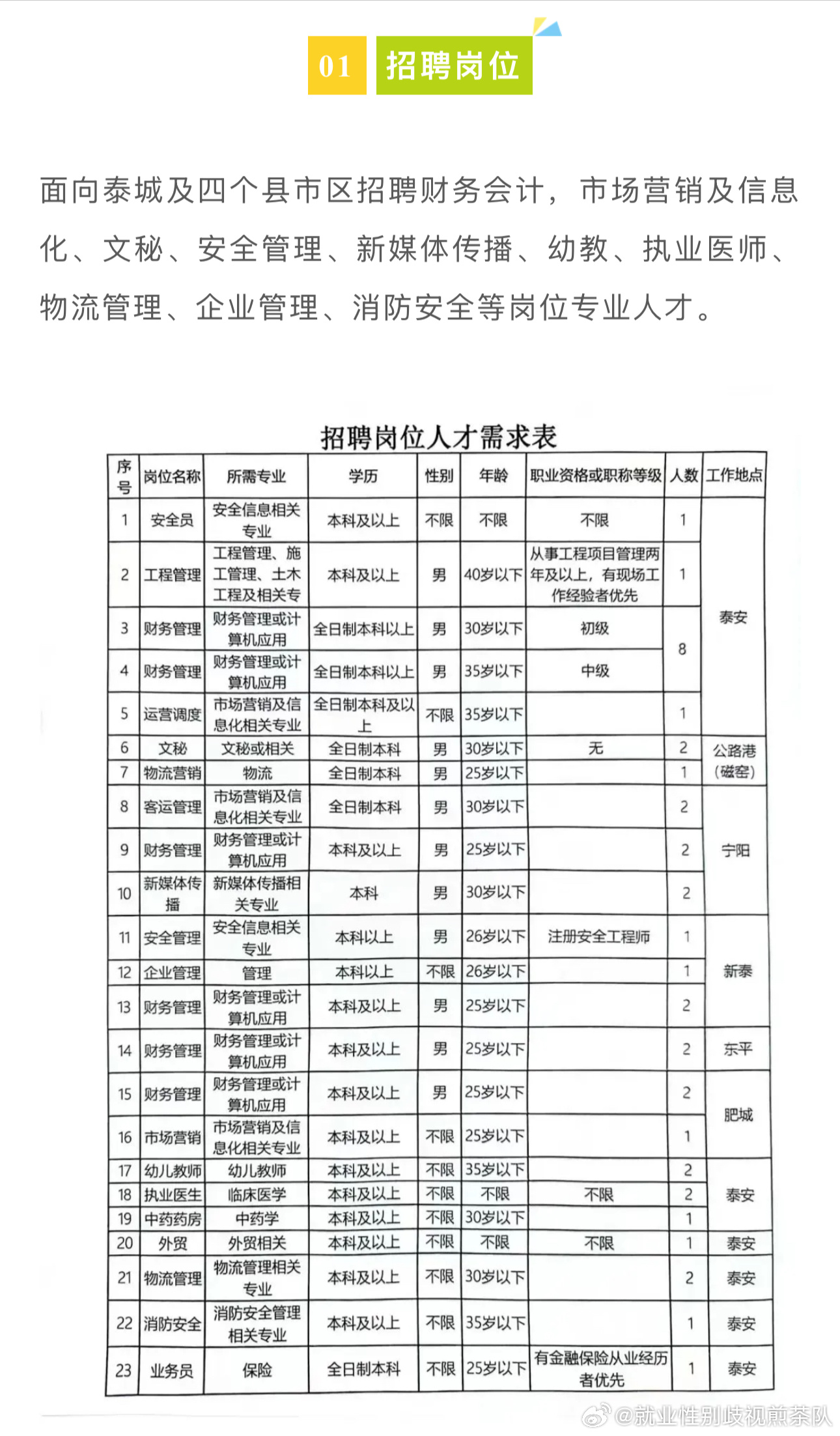 银湖街道最新招聘信息概览