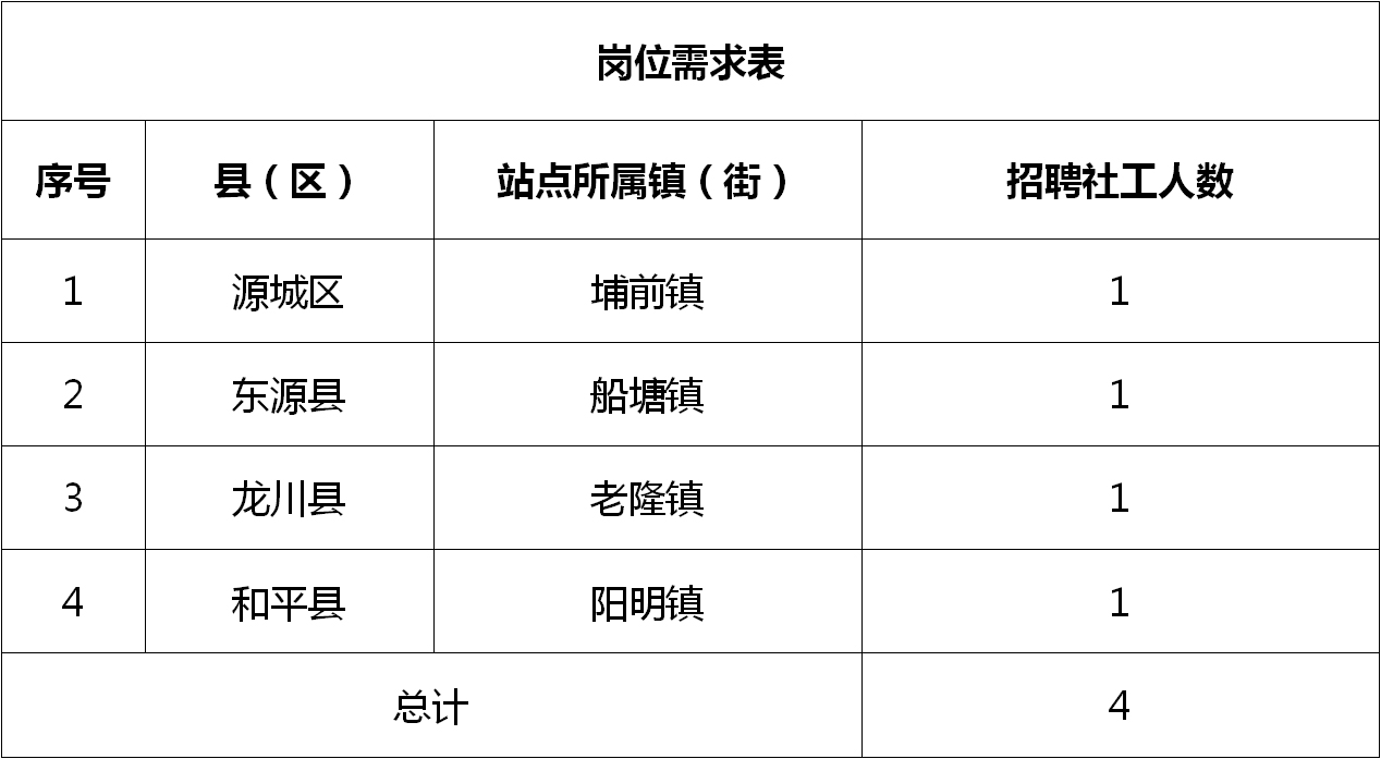 揭东县住房和城乡建设局最新招聘信息