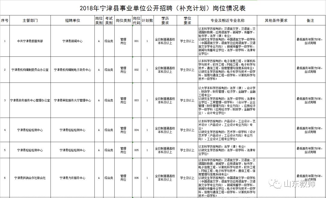 集宁区特殊教育事业单位项目最新进展及其社会影响分析