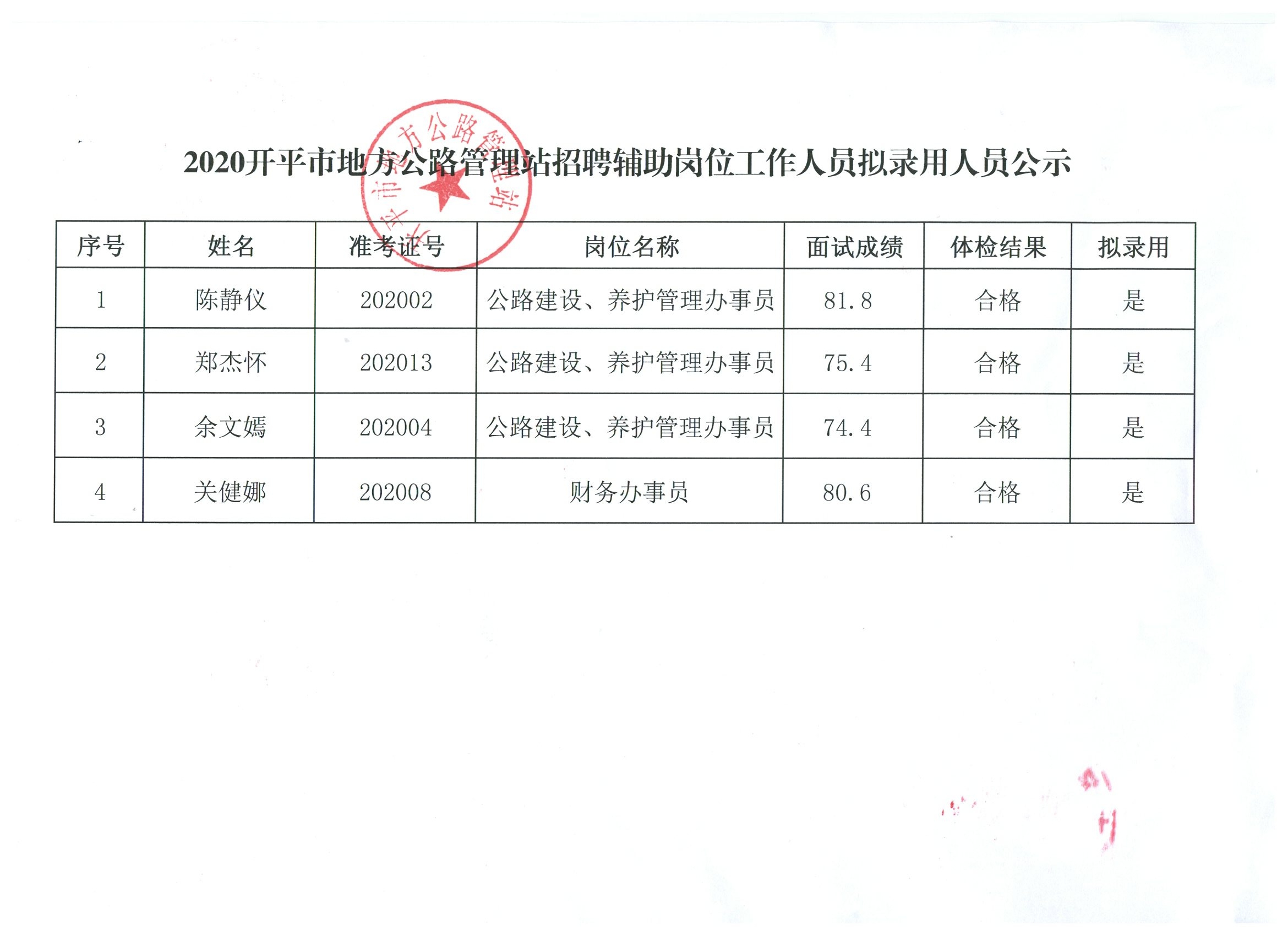 宝安区公路运输管理事业单位招聘启事概览