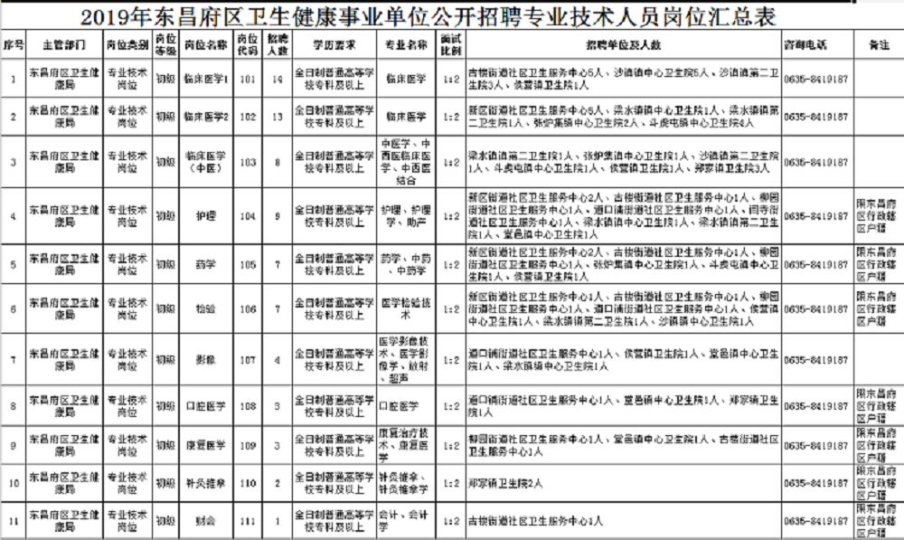 东昌府区农业农村局最新招聘信息详解