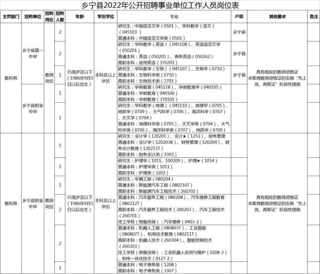 乡宁县初中最新招聘信息全面解析