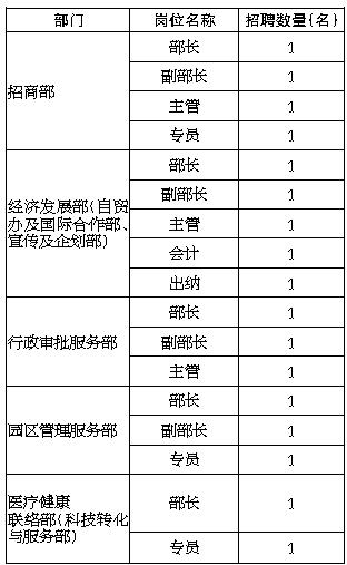 乐城街道最新招聘信息汇总