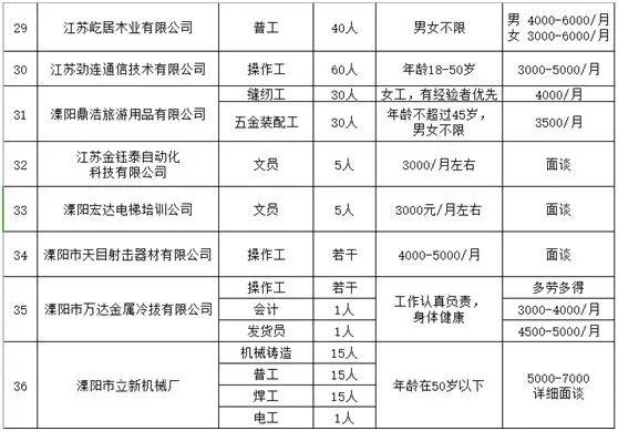 溧阳市人民政府办公室最新招聘信息概览