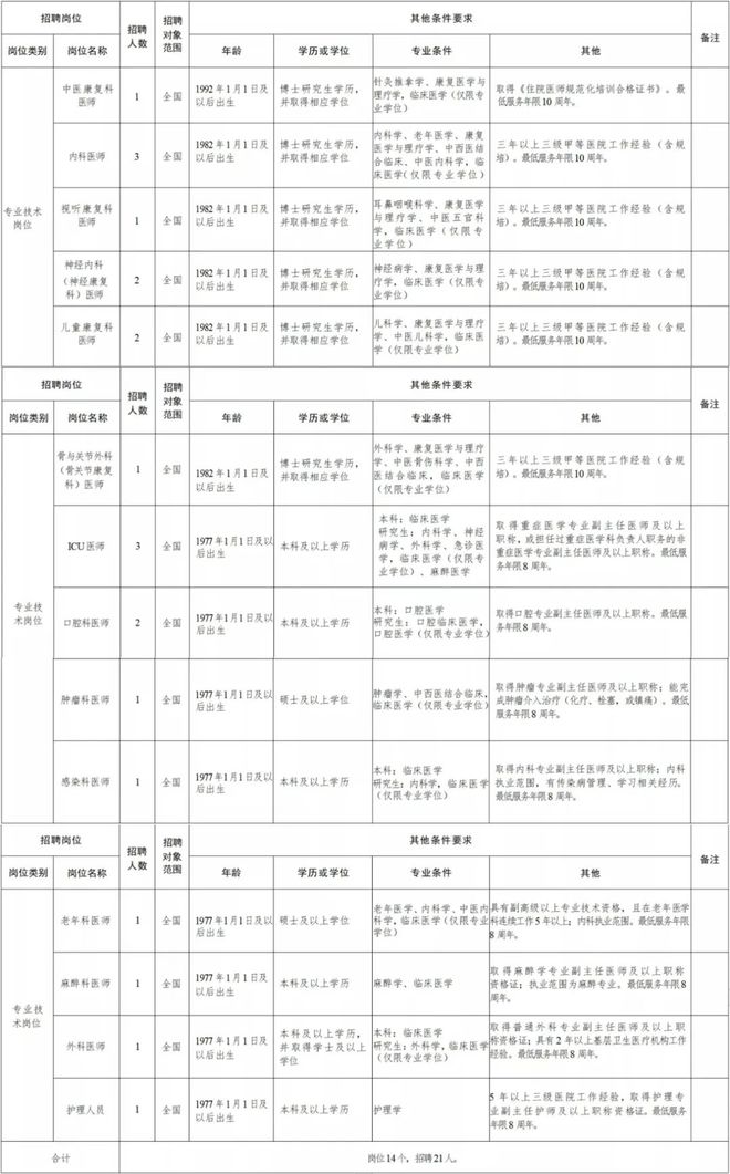 三台县康复事业单位最新招聘公告概览