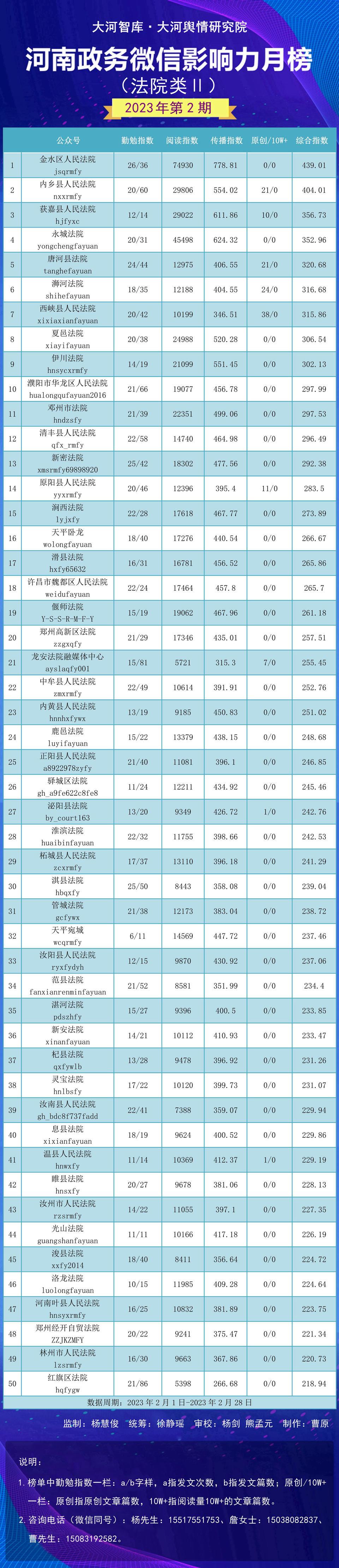 新密市数据和政务服务局最新项目，推动数字化转型，优化政务服务