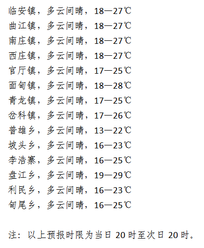 迷城乡最新天气预报信息汇总