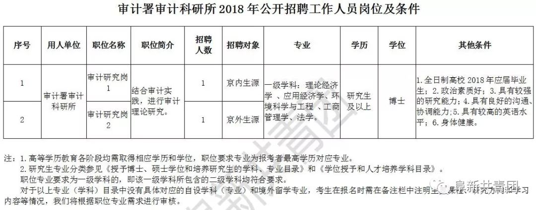 灌阳县审计局最新招聘公告详解