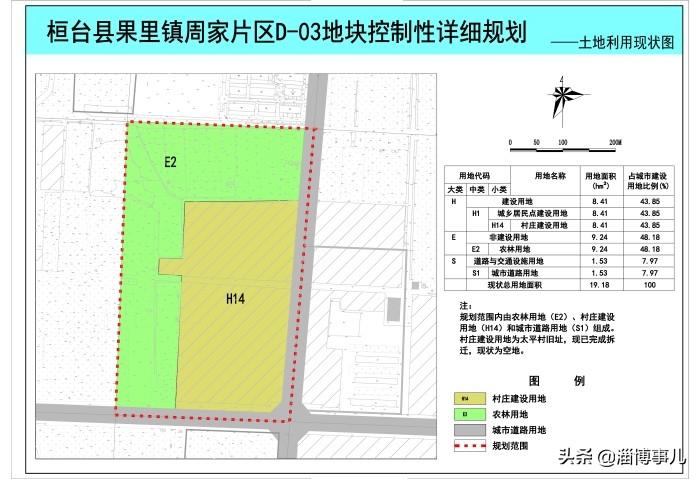 桓台县计生委最新发展规划展望