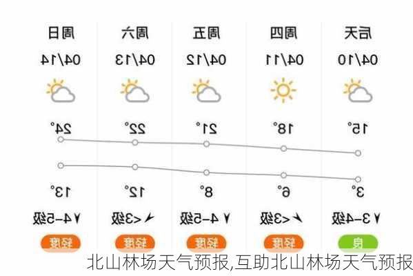 北影林场天气预报更新通知