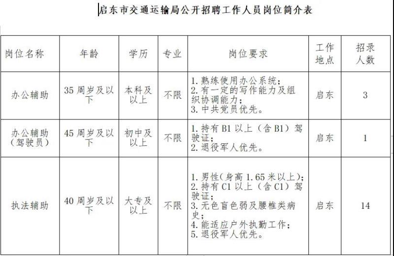 康马县交通运输局最新招聘启事