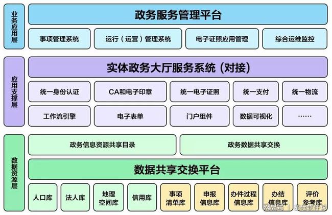 几叶风兼雨