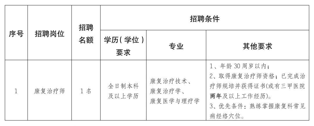 乳山市康复事业单位招聘最新信息详解