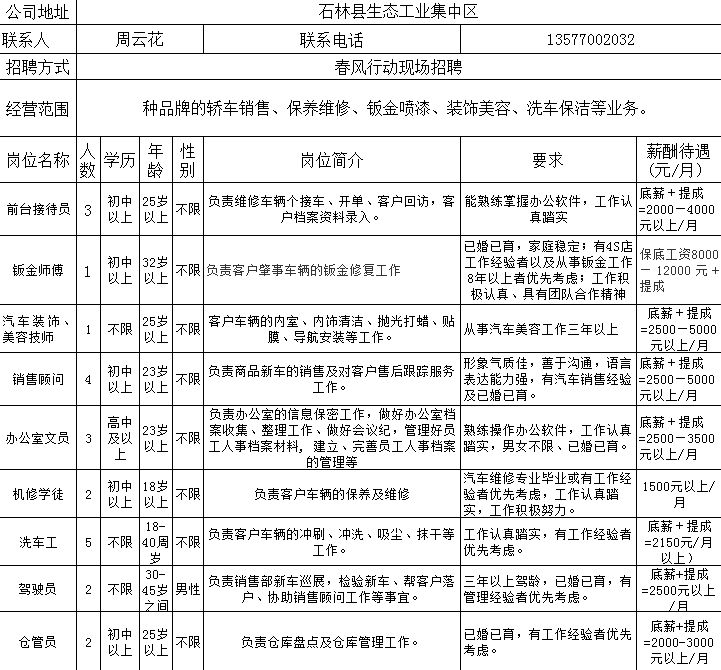 石林彝族自治县科学技术和工业信息化局最新招聘公告解析