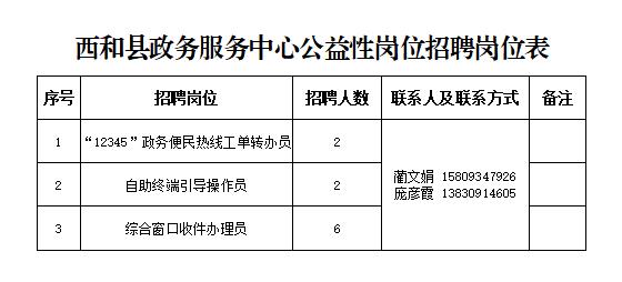 西畴县人民政府办公室最新招聘概览