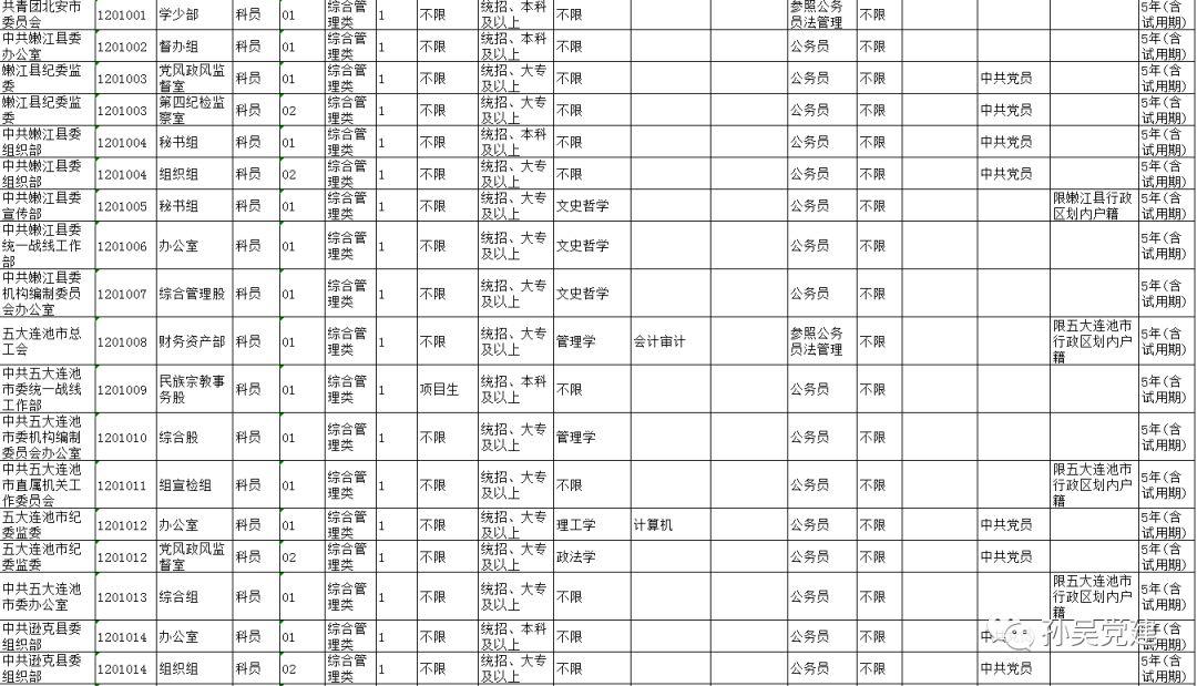 通河县交通运输局招聘启事，职位空缺与职业发展机会