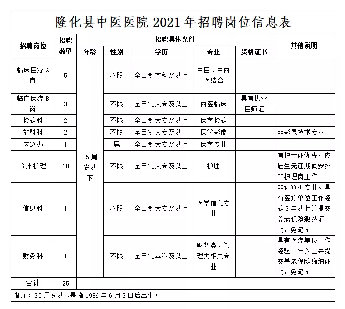 襄汾县殡葬事业单位最新招聘信息及行业趋势分析